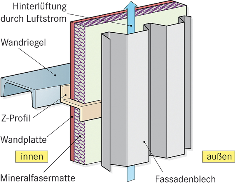 Elemente Wandaufbau in Perspektive