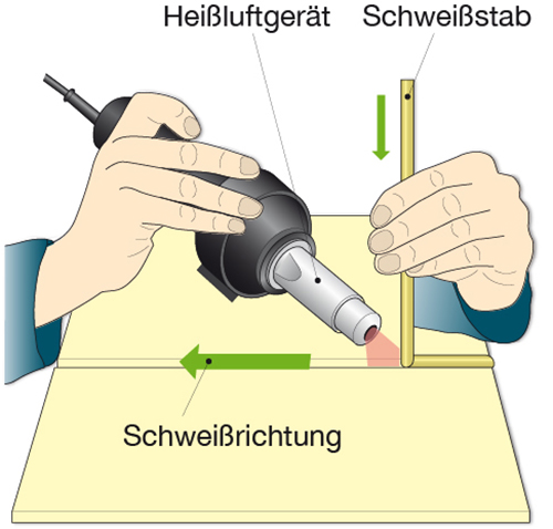 Arbeitsprozesse illustrieren für gute Ergebnisse